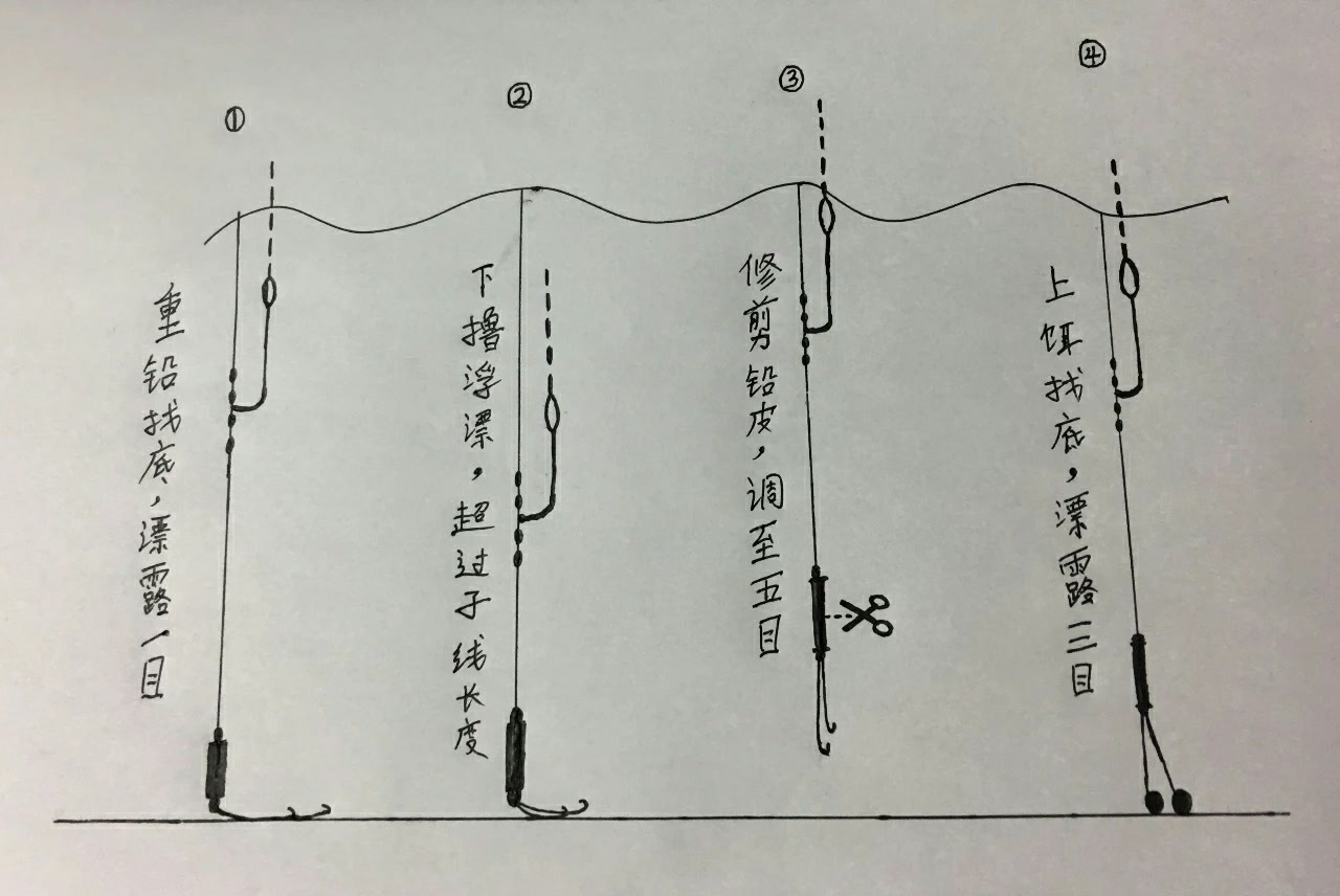 此图调五钓三,以此类推! - 栏江野钓直播.的快手